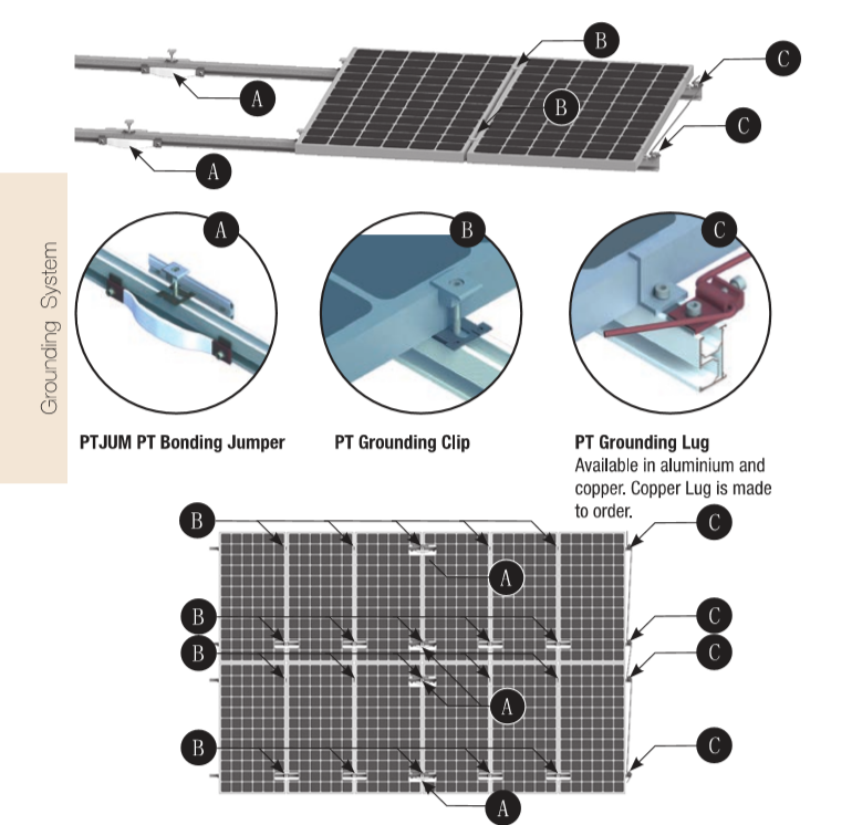 Earthing System