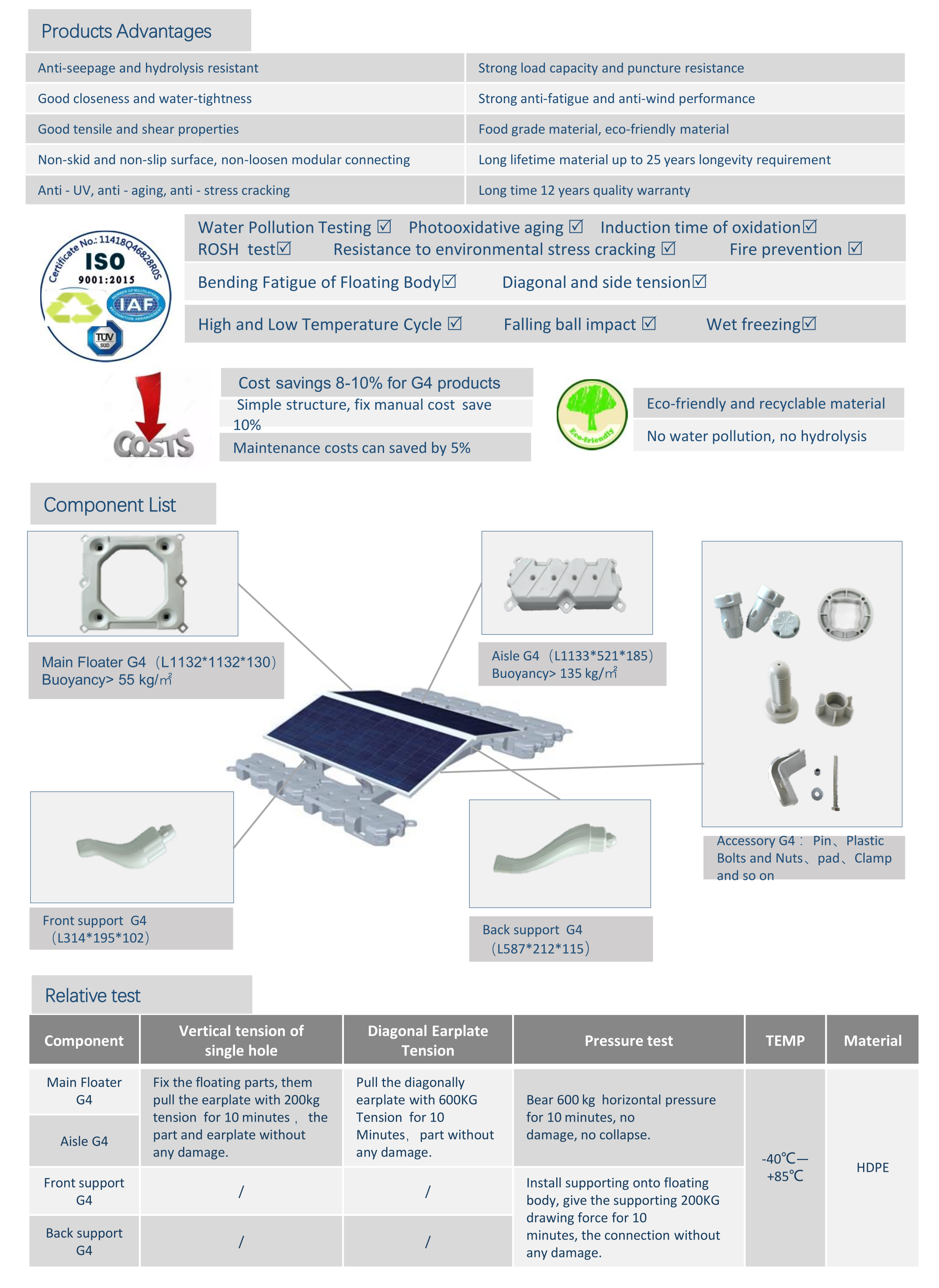Floating Mounting System
